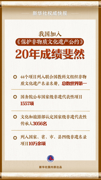 傳承文化之美！看中國加入《保護非物質文化遺産公約》20年