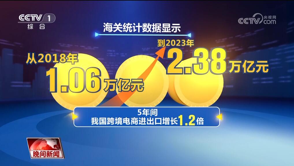 5年、1.2倍、2.38萬億元……我國跨境電商迅猛增長 成為外貿發展新動能