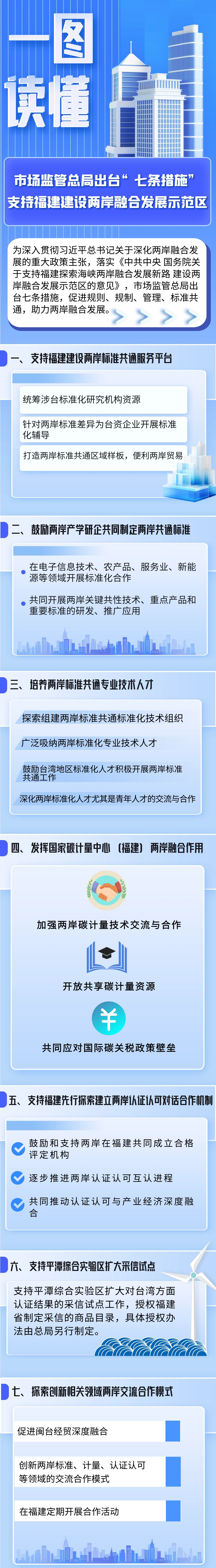 支持福建建設兩岸融合發展示範區這麼做 一圖讀懂→