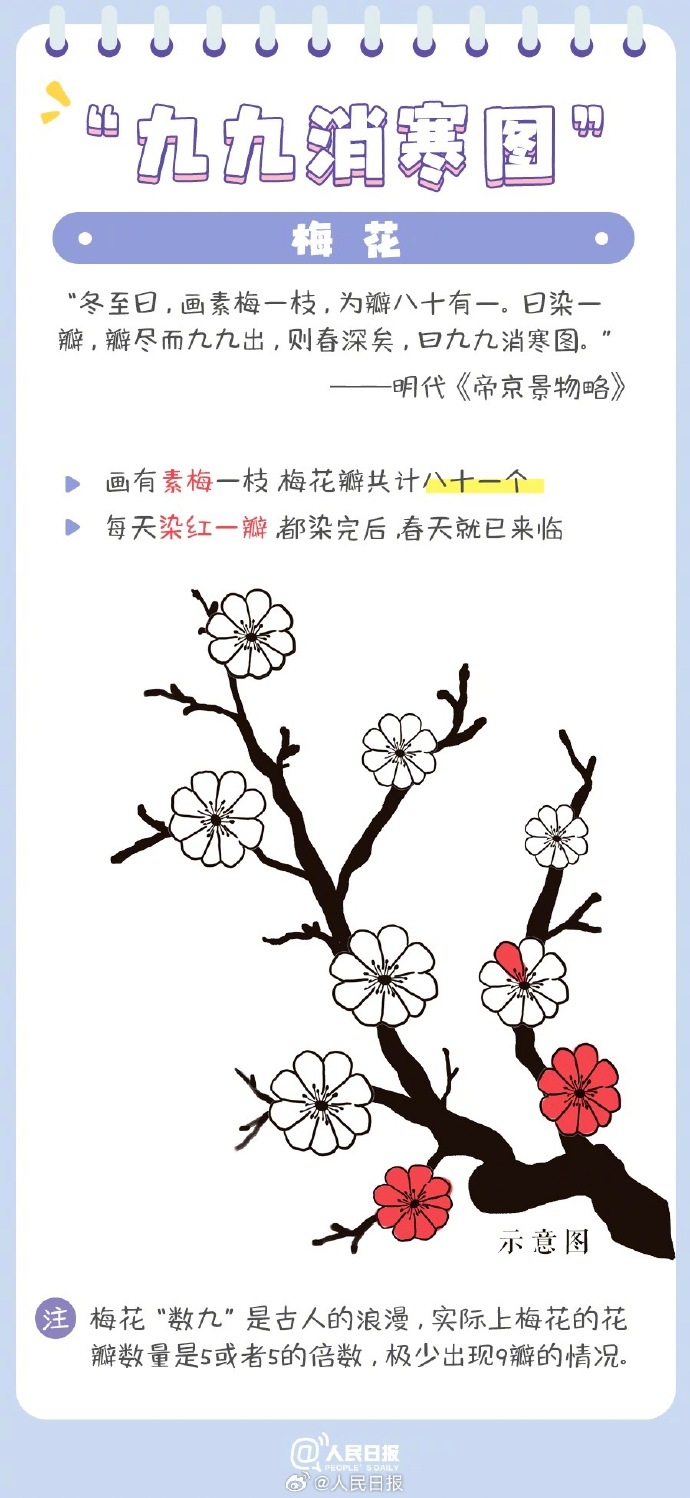 古人如何數九 “九九消寒圖”了解一下