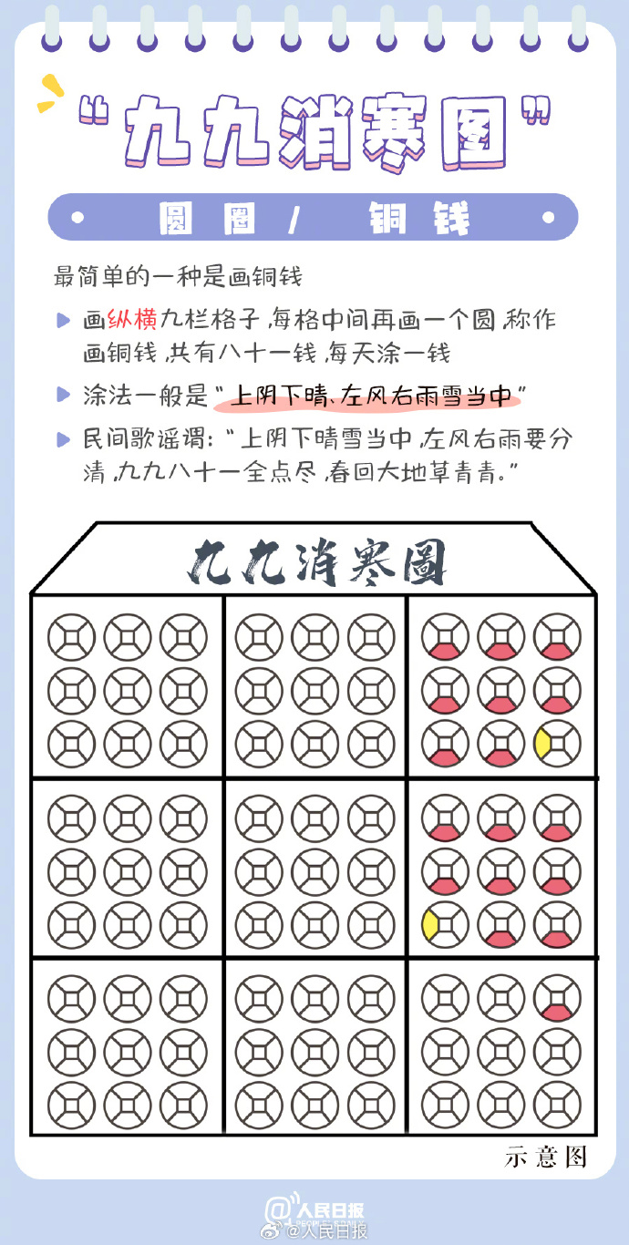 古人如何數九 “九九消寒圖”了解一下