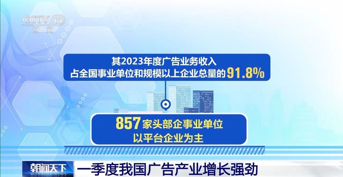 2740.6億元！一季度中國廣告産業增長強勁