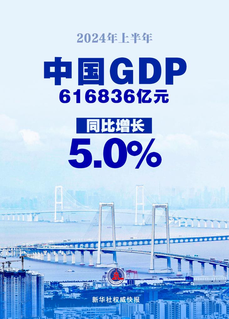 上半年中國GDP同比增長5.0%