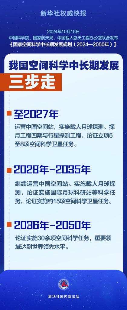 三步走！中國空間科學中長期發展規劃出爐