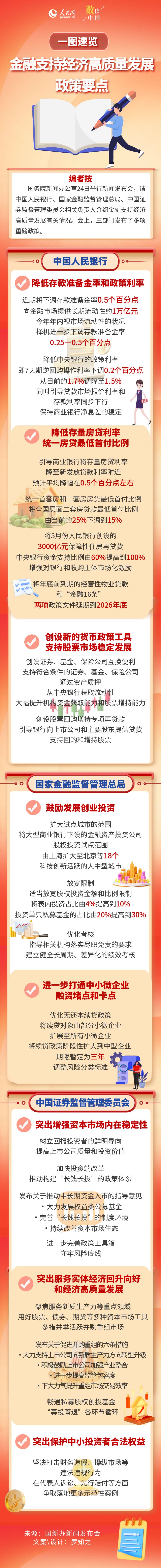 一圖速覽金融支持經濟高品質發展政策要點