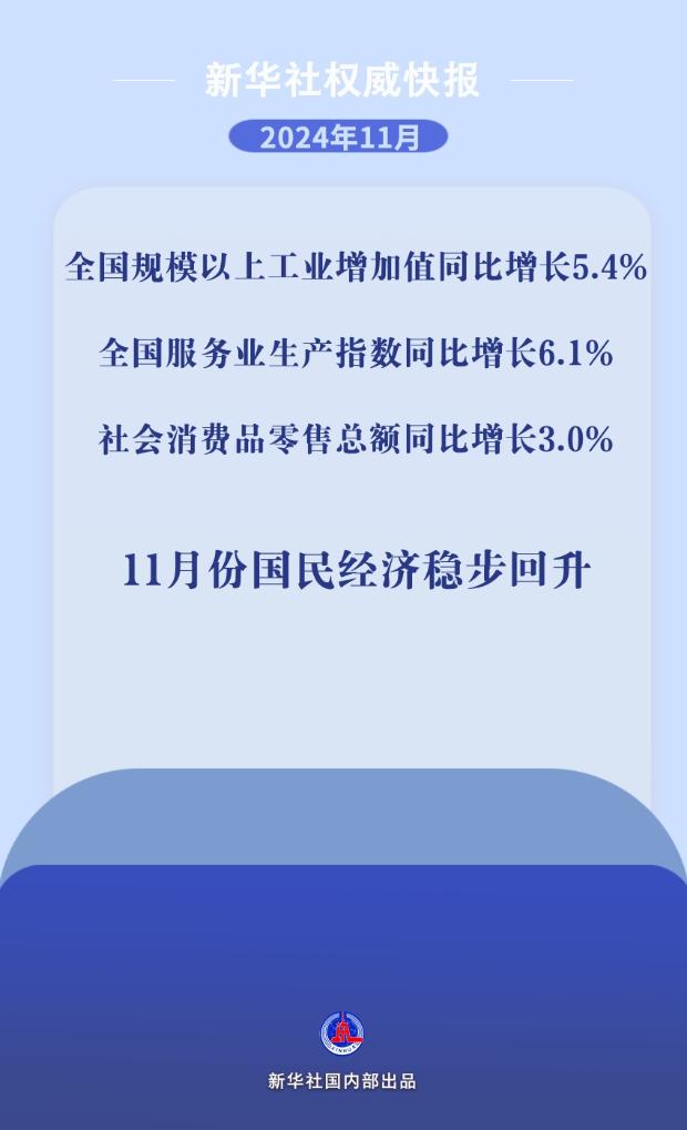 11月份國民經濟延續回升態勢