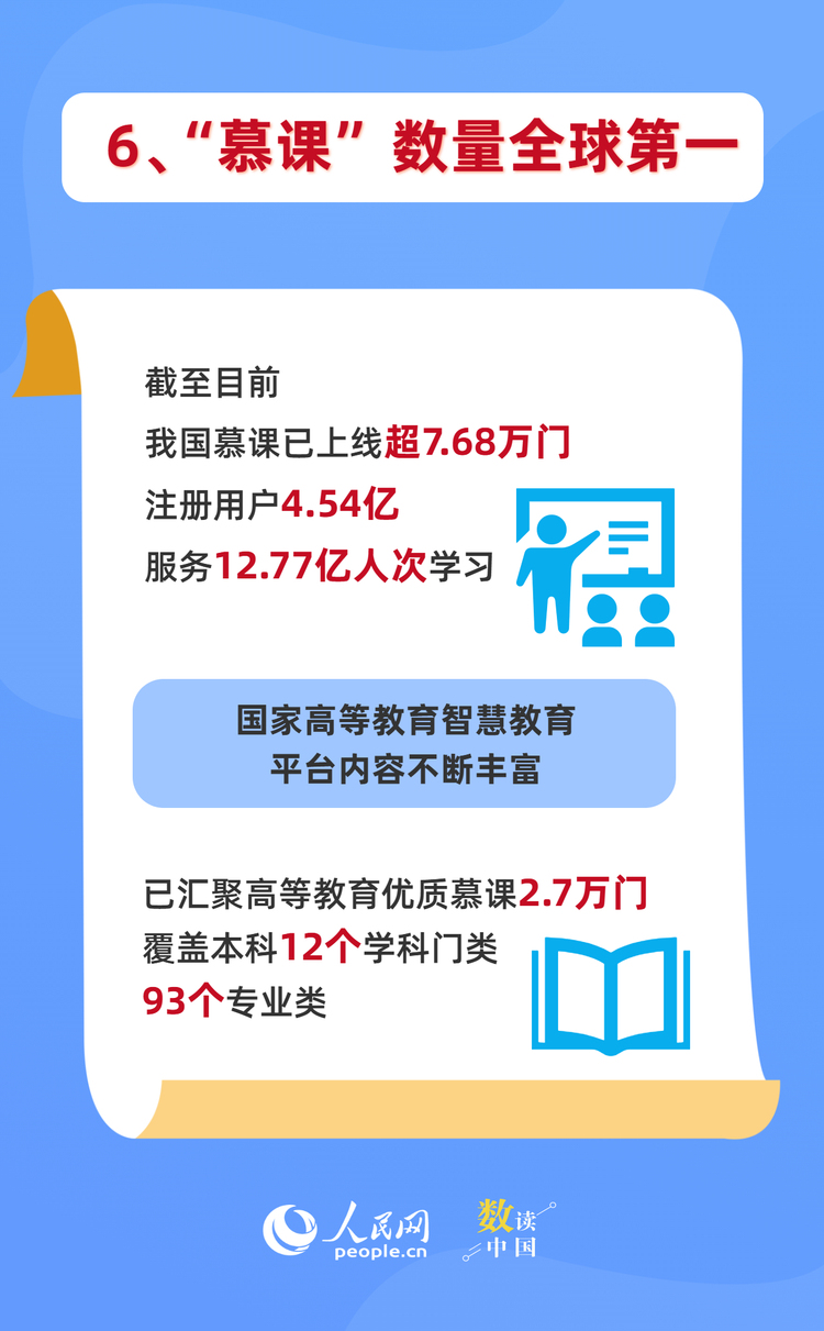 “觸網”30年，中國的N個全球第一