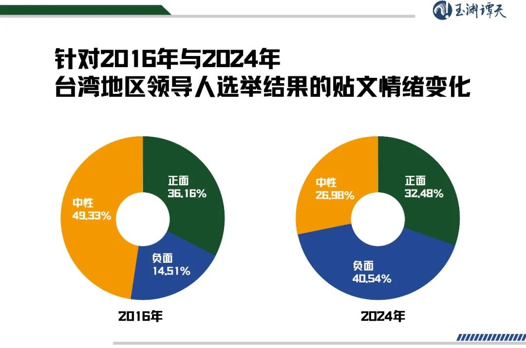 從幾個細節看台灣的未來