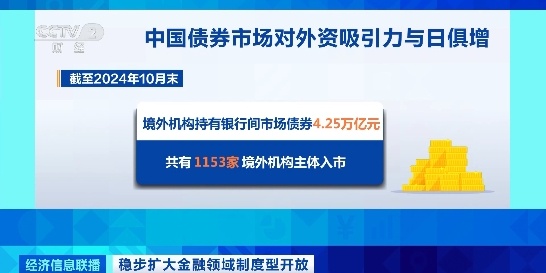 中國積極有序擴大債券市場對外開放！成效如何？國家外匯局解讀→