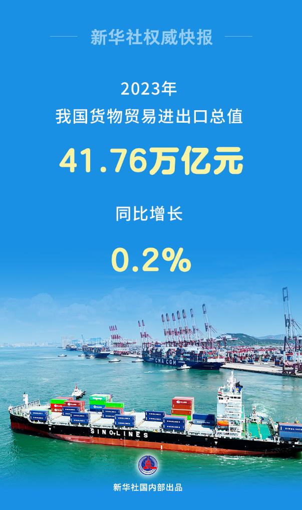 2023年外貿“成績單”出爐！貨物貿易進出口同比增長0.2%