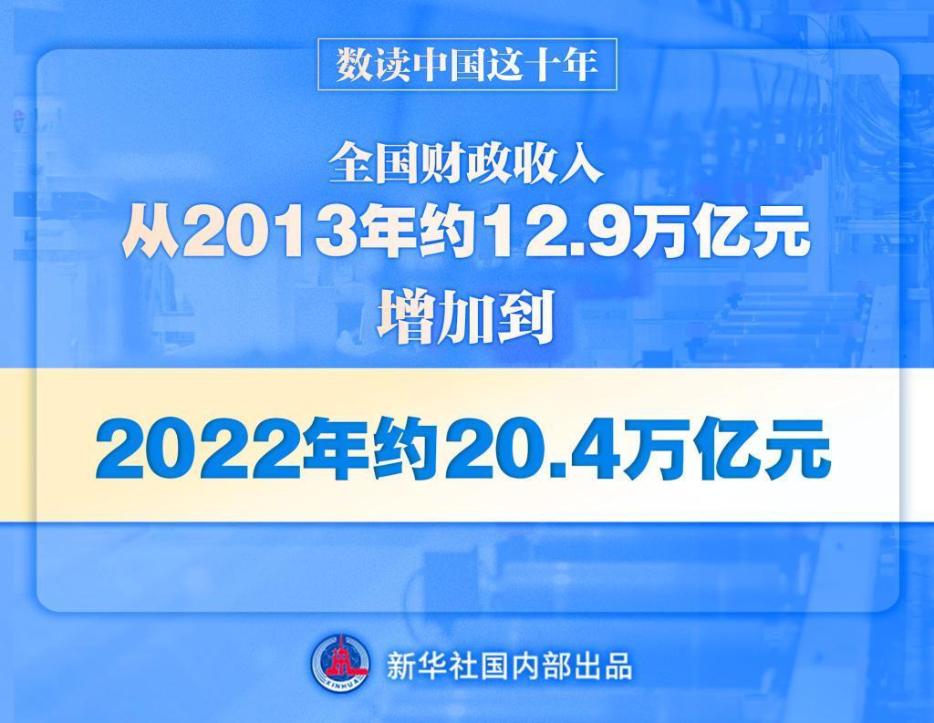 數讀中國這十年丨收入超20萬億元 財政實力更加雄厚