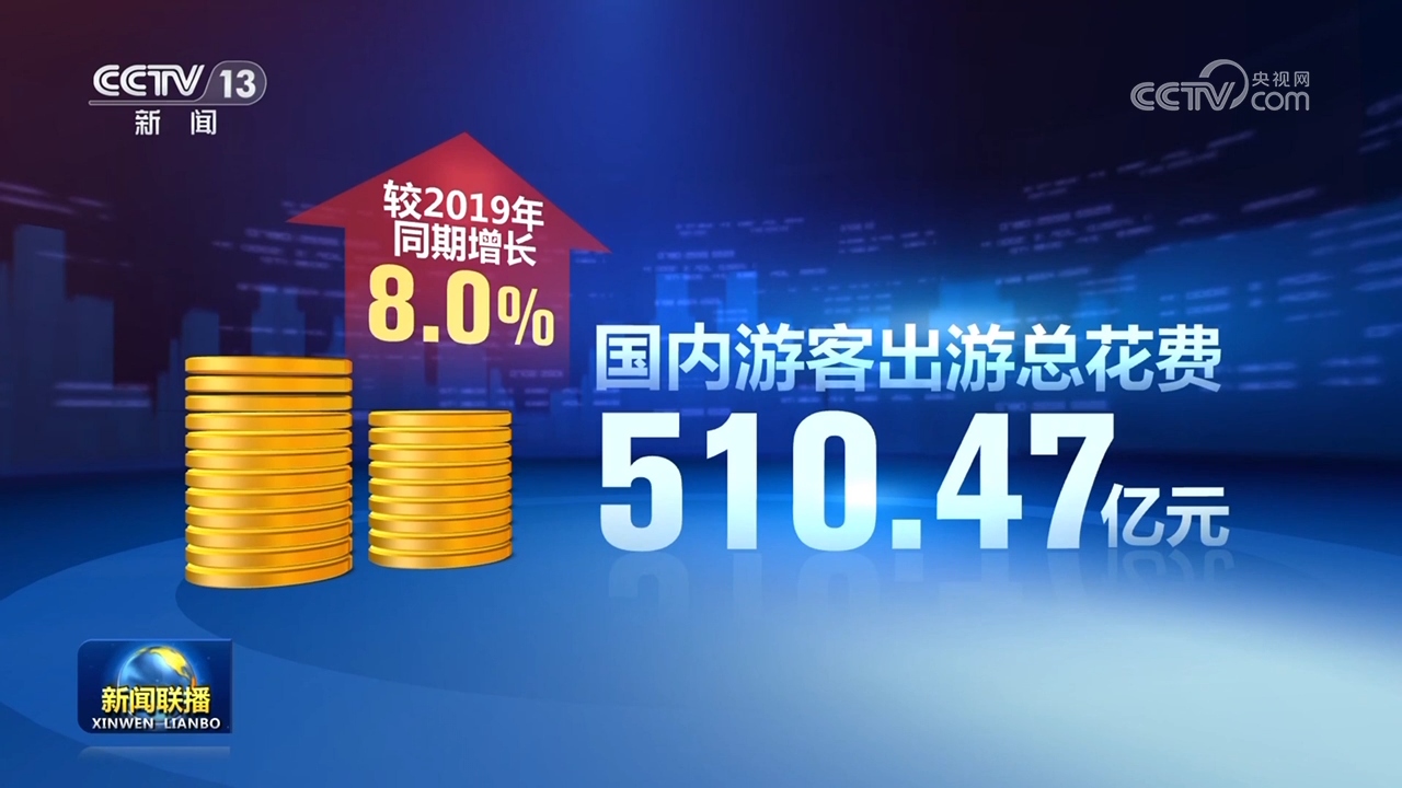 出行人數創新高、文旅消費旺盛……“團圓經濟”激發市場新活力 消費潛力持續釋放