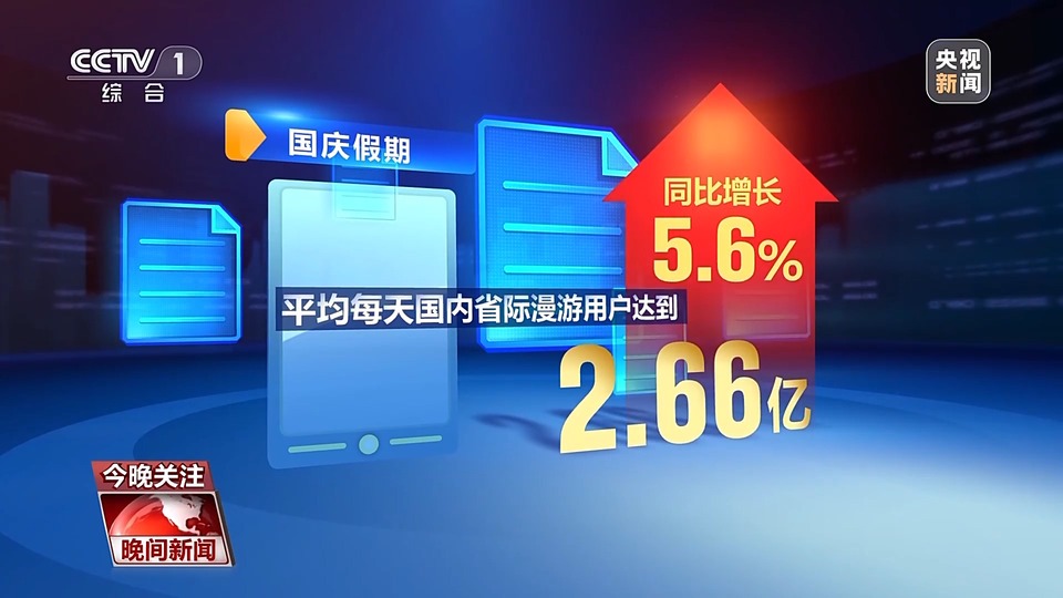 30%以上增速、127條國際貨運航線……從經濟數據看活力中國