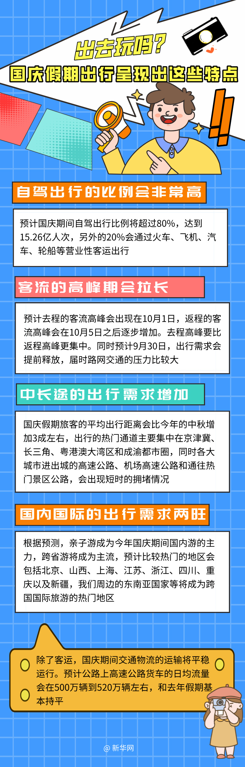 自駕比例預計超80% 國慶假期出行將呈現這些特點