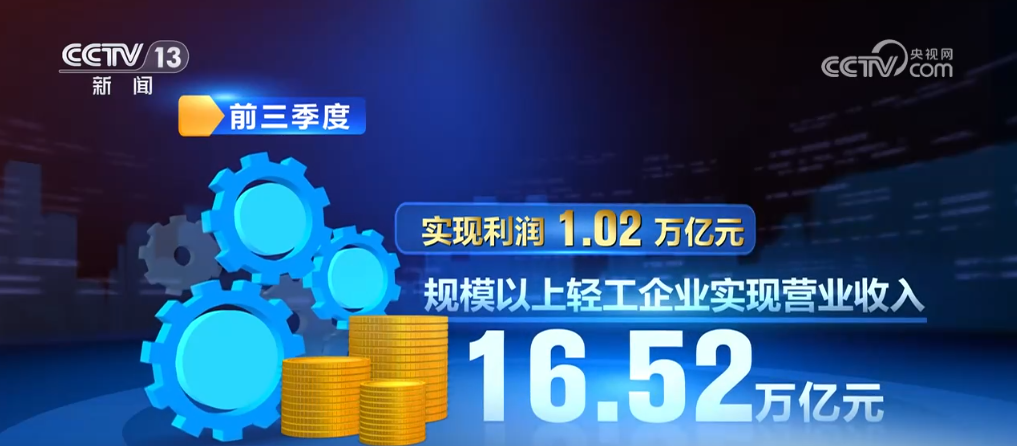 有亮點、有潛力！透過數據看多行業發展勢頭良好 經濟社會活力奔涌