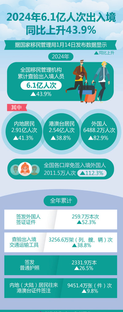 免簽效應持續顯現 “中國遊”更加火熱