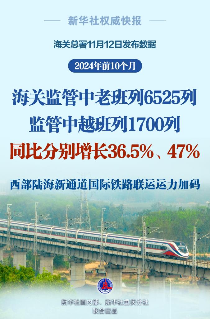 6525+1700列！西部陸海新通道國際鐵路聯運運力加碼