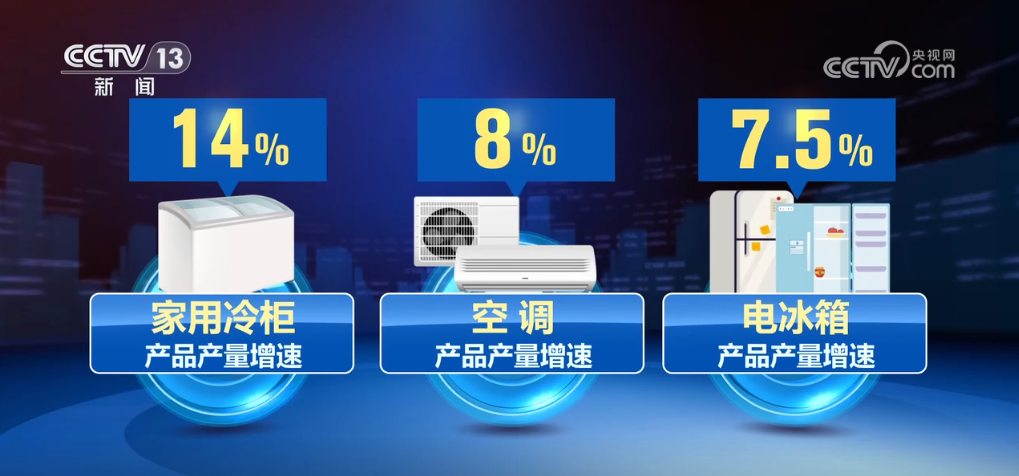 有亮點、有潛力！透過數據看多行業發展勢頭良好 經濟社會活力奔涌