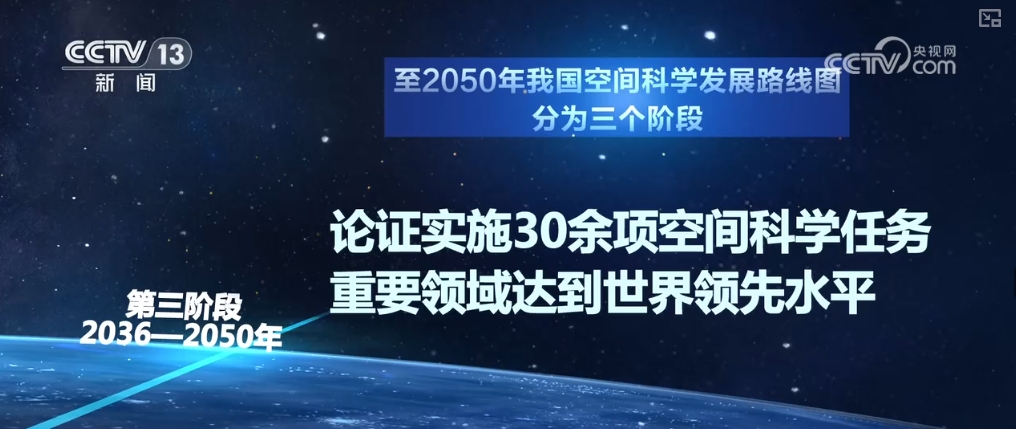 “一黑、兩暗、三起源、五表徵”……空間科學高品質發展支撐航天強國建設