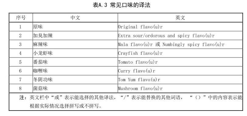 廣西螺螄粉官宣英文名“Liuzhou Luosifen” 那“加臭加辣”怎麼説？