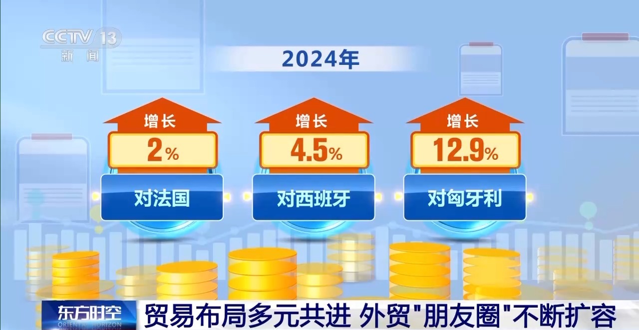 出口提速！世界共享中國機遇 中國外貿“朋友圈”不斷擴容