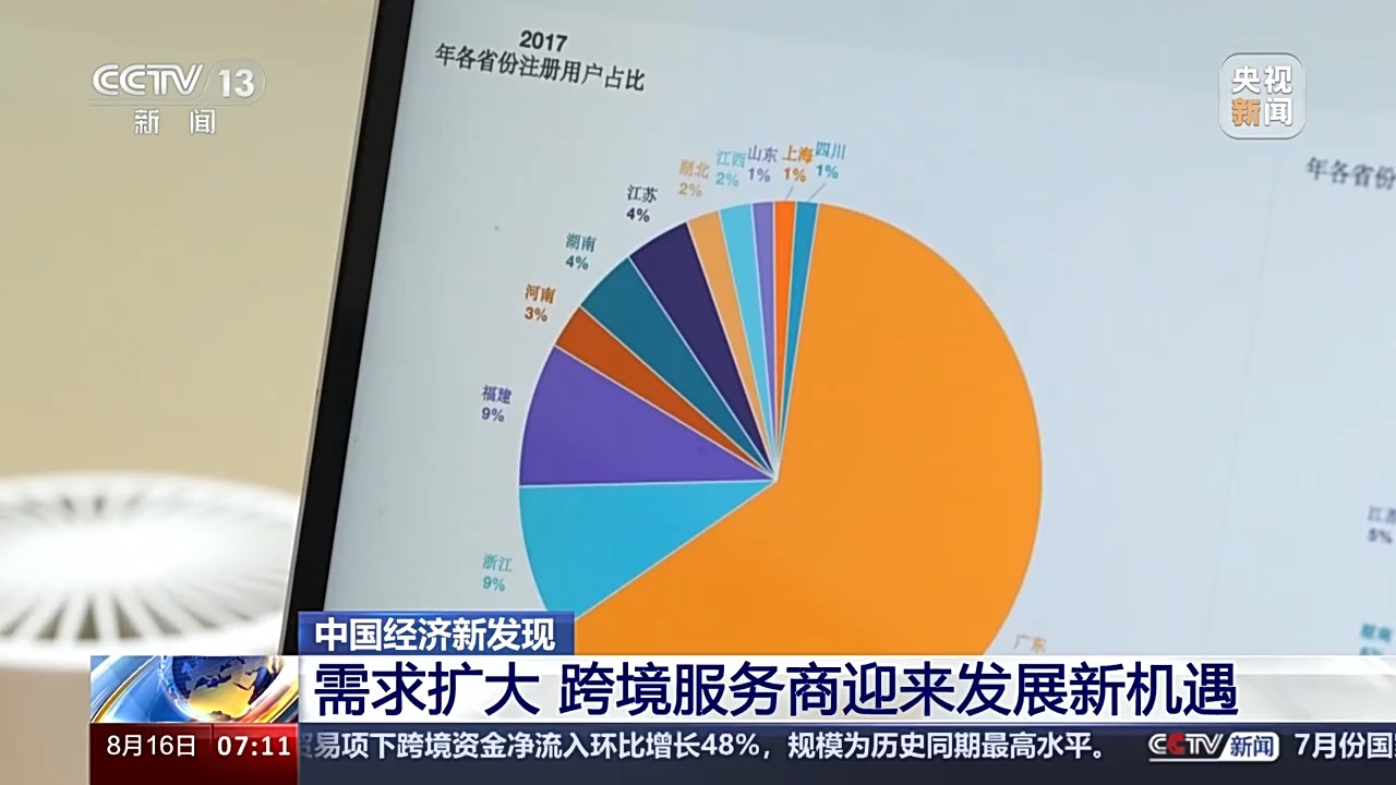 “買”全球“賣”全球 這個“跨”出來的新市場大有可為