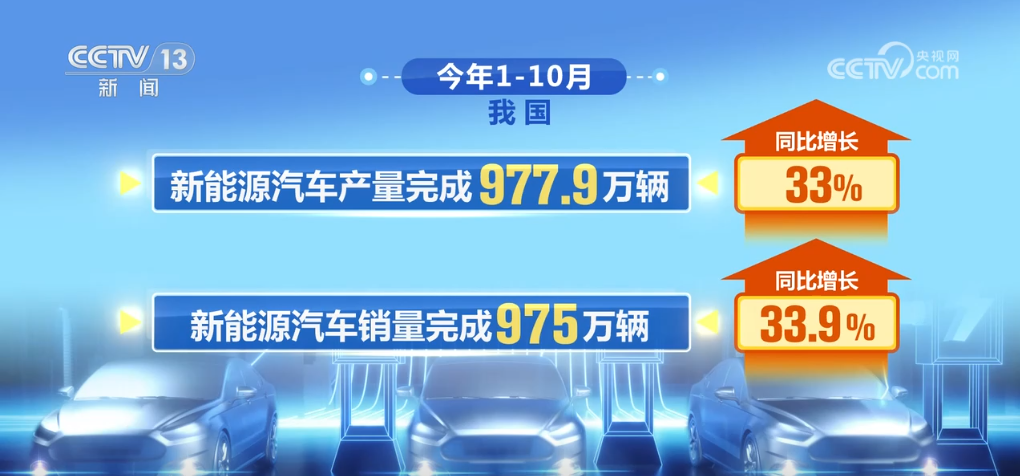 點亮“中國芯”！國産高性能汽車晶片正加速佈局 汽車産業駛入智慧賽道