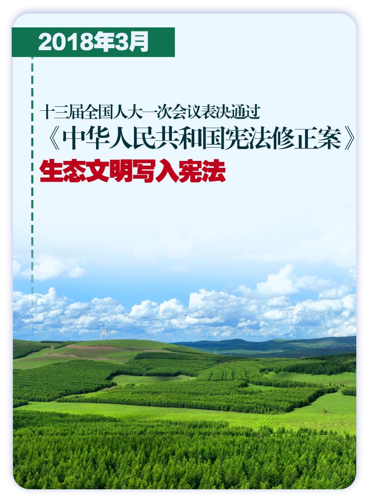 這些大事件，銘刻生態文明建設壯闊歷程