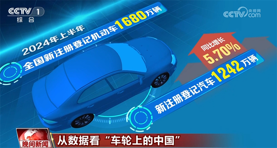 從數據看“車輪上的中國”不斷加速 新能源車走進你我生活