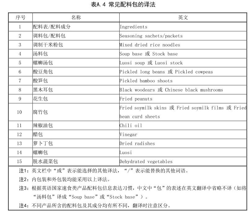 廣西螺螄粉官宣英文名“Liuzhou Luosifen” 那“加臭加辣”怎麼説？