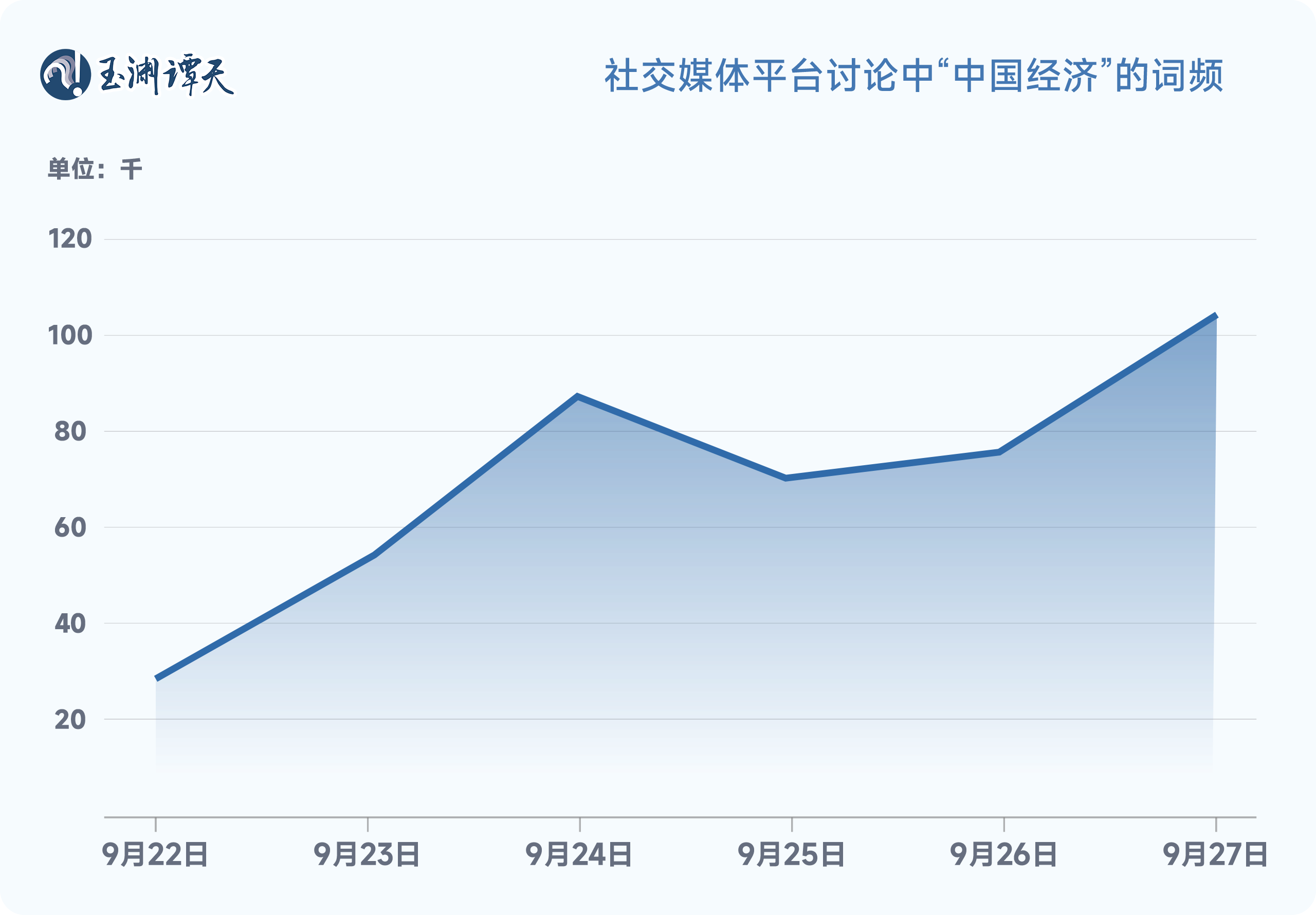 玉淵譚天丨信心：解讀中國經濟一週的關鍵數據