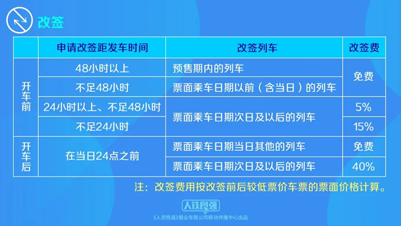 春運火車票今日開售 購票新功能、出行新變化看這裡