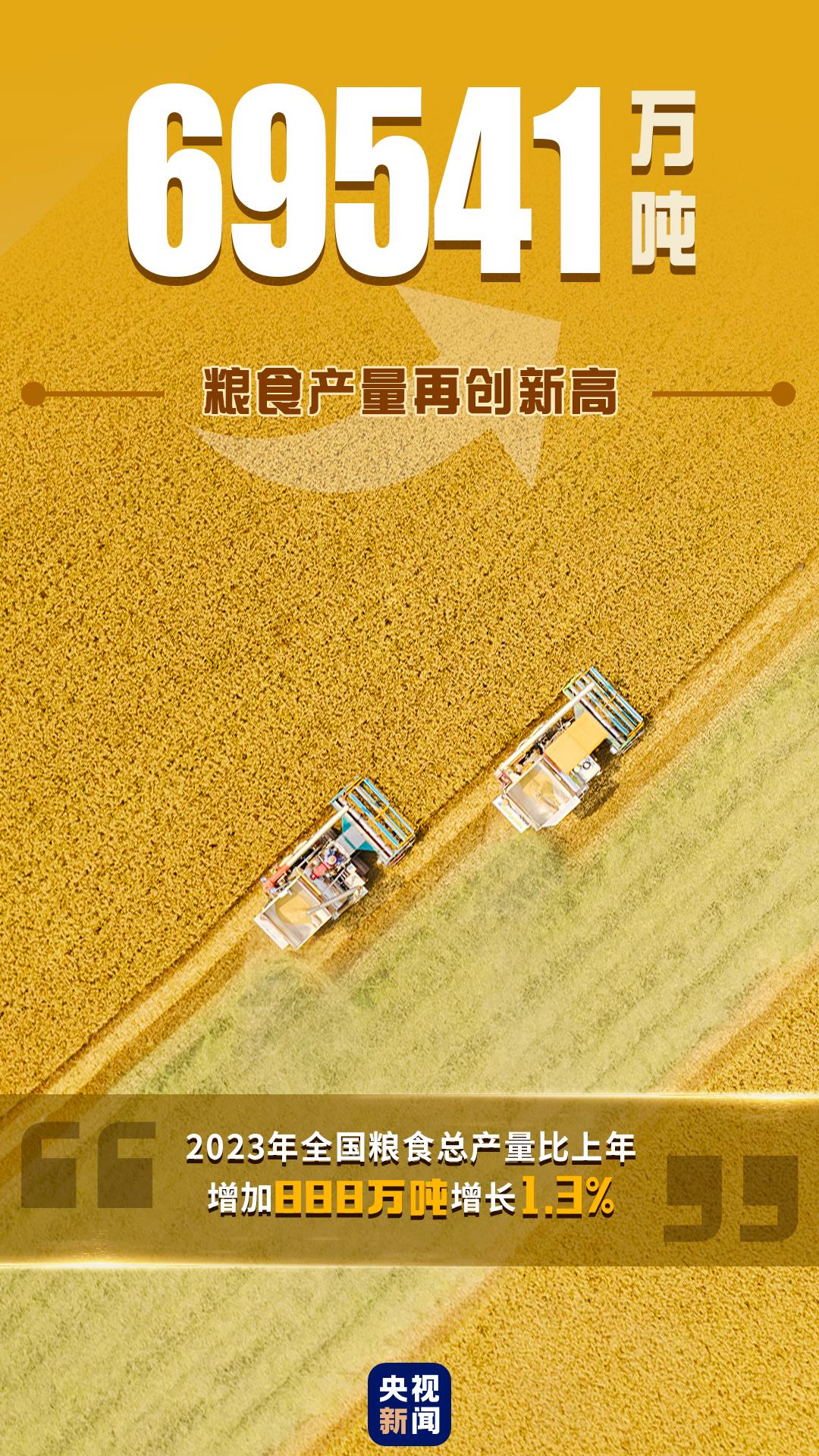 ↑5.2%！一組圖速覽2023年中國經濟運行亮點