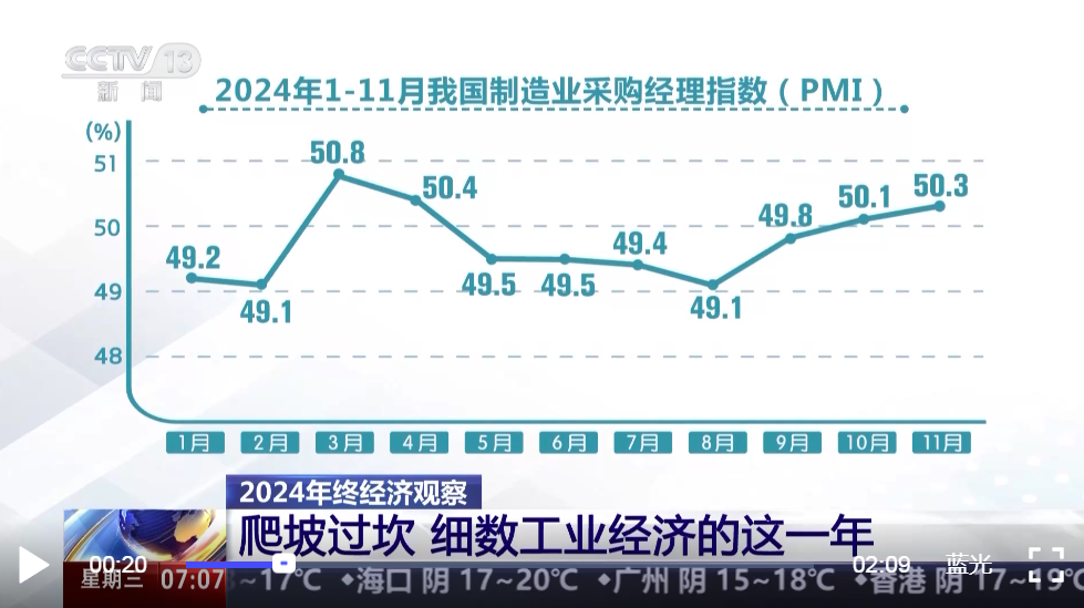 新成果涌現、製造業成績亮眼 細數中國工業經濟這一年