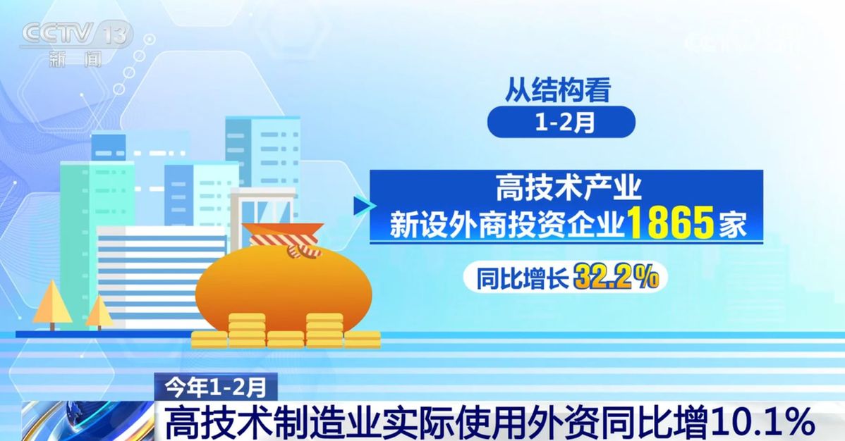 透過數據看亮眼“成績單” 中國金融開放的廣度和深度持續拓展