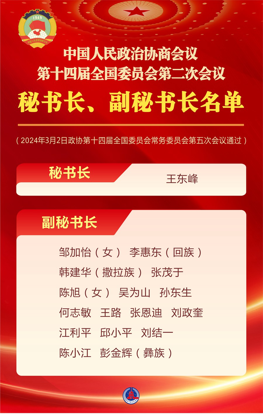 中國人民政治協商會議第十四屆全國委員會第二次會議秘書長、副秘書長名單