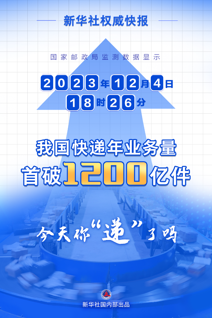 中國快遞年業務量首次突破1200億件