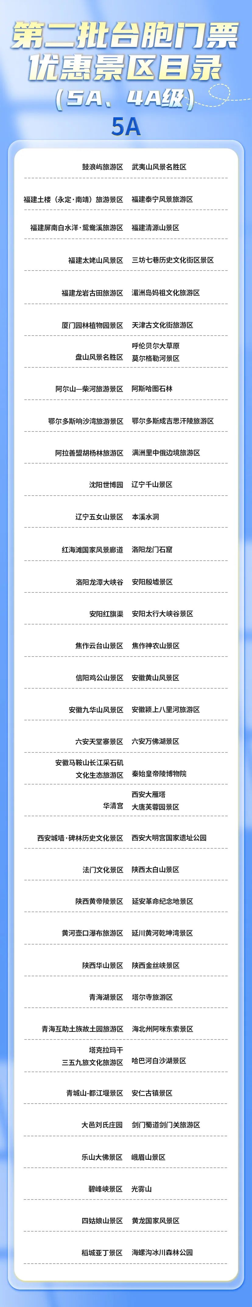 國臺辦：已有近2500個大陸景區對台灣“首來族”遊客推出促銷活動，熱忱歡迎台灣同胞來大陸旅遊