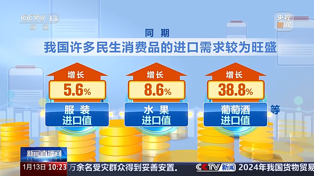 “洋年貨”上桌啦！小小車厘子見證中國開放市場大機遇