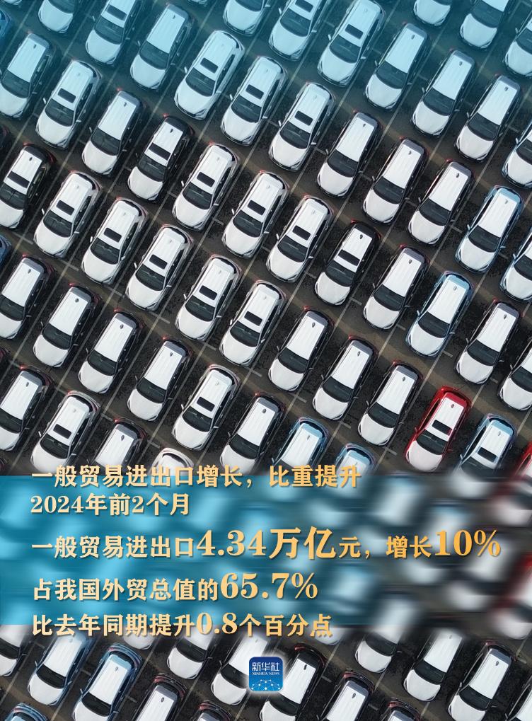 外貿“開門紅”！連續5個月同比增長，規模創同期新高