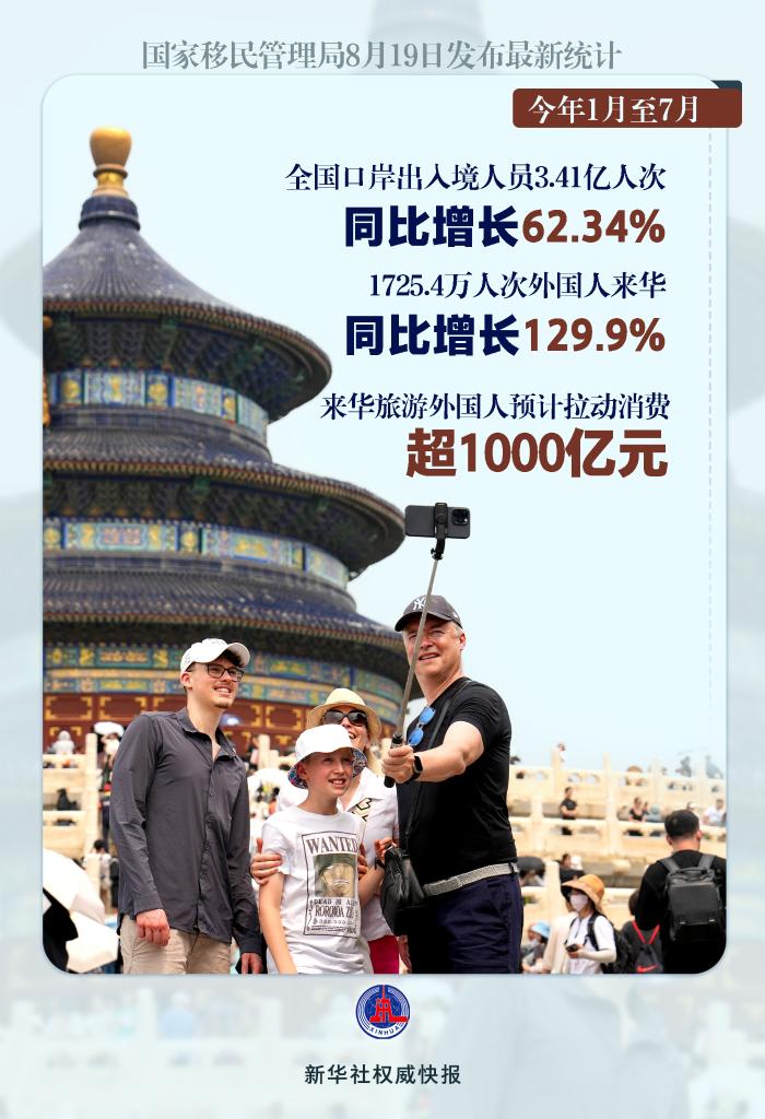 “China Travel”風靡世界！前7個月超1700萬人次外國人來華