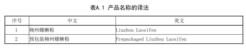 廣西螺螄粉官宣英文名“Liuzhou Luosifen” 那“加臭加辣”怎麼説？