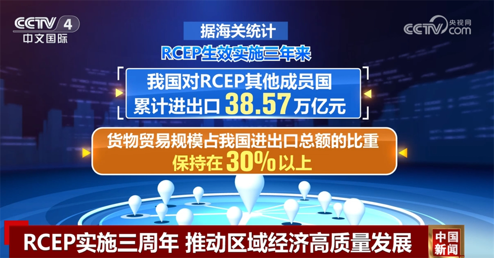 38.57萬億元、90%、6小時……三週年！RCEP推動區域經濟高品質發展