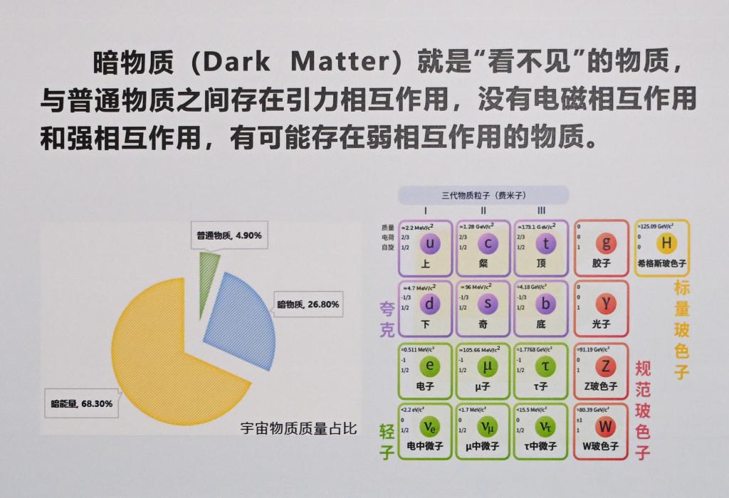 什麼是暗物質？科學家們為何選擇在深地仰望星空？