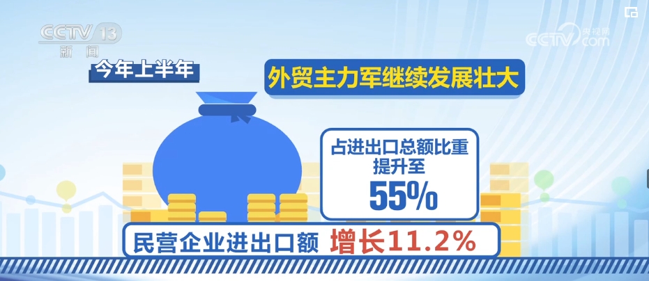 “兩重”“兩新”等政策效果持續釋放 新動能新優勢支撐力增強