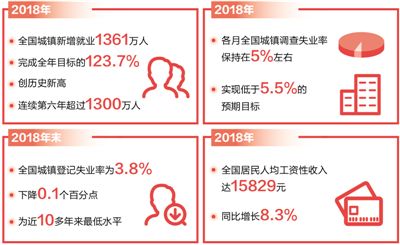 抓好就業這項最大民生工程