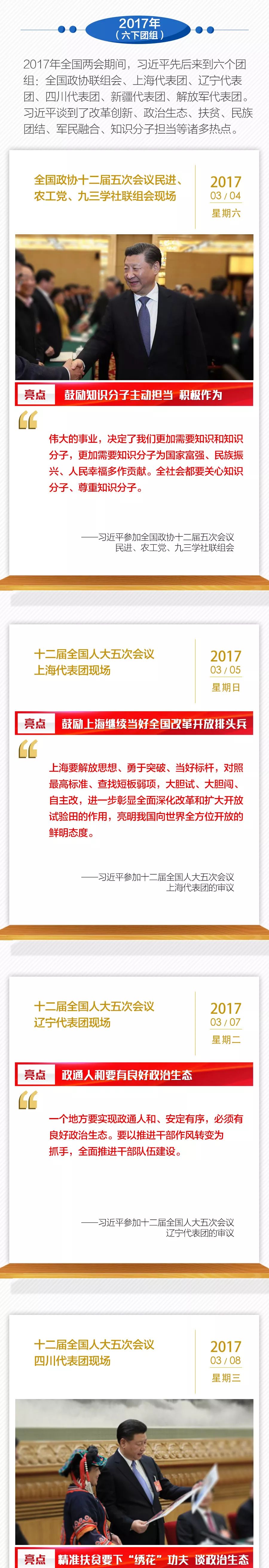 過去6年全國兩會習近平36次下團組，一張長圖共同回顧