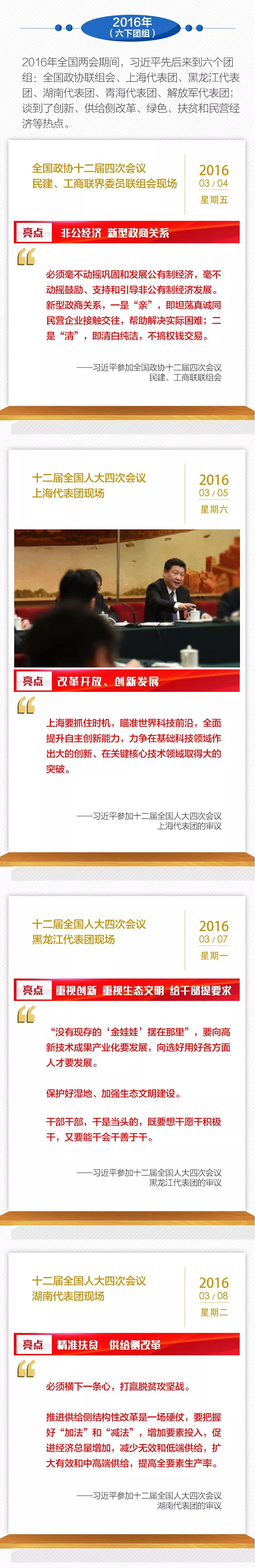 過去6年全國兩會習近平36次下團組，一張長圖共同回顧