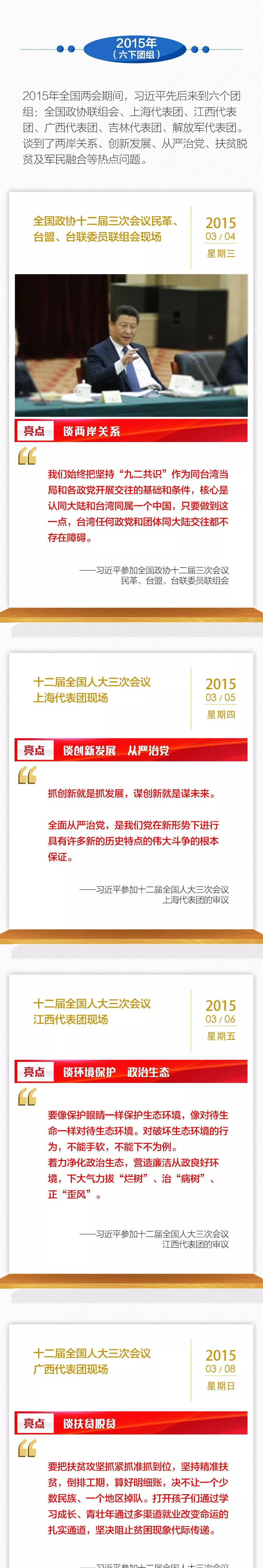 過去6年全國兩會習近平36次下團組，一張長圖共同回顧