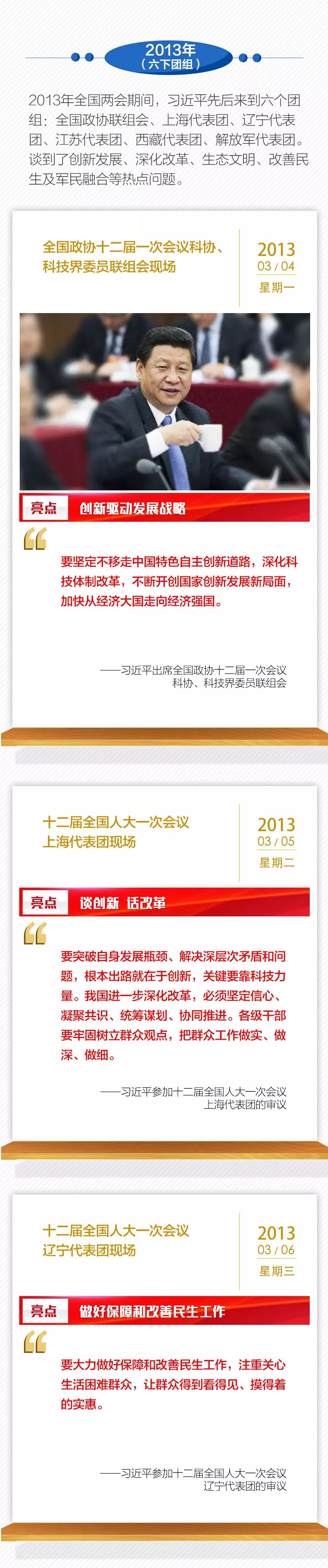 過去6年全國兩會習近平36次下團組，一張長圖共同回顧